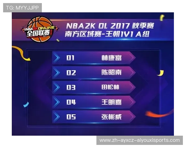NBA相关域名和网站运营情况如何