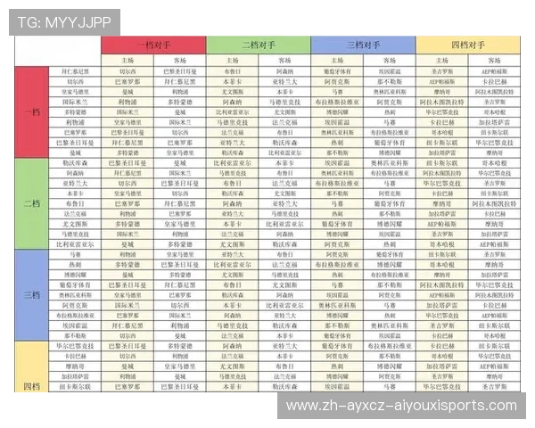 欧冠比赛完整赛程与对阵时间表