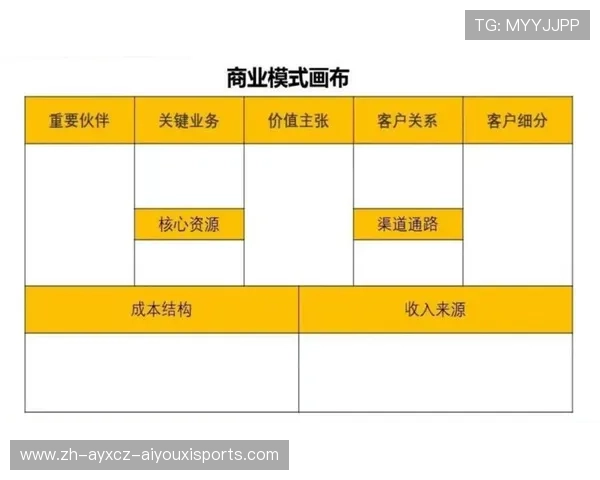 法甲俱乐部商业模式创新及盈利途径分析