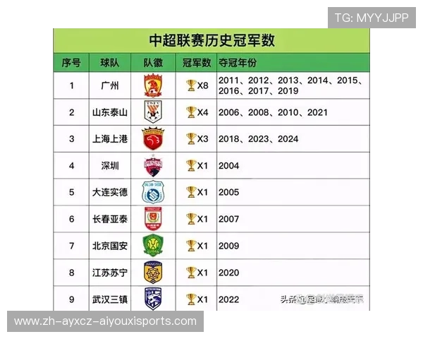 中超联赛上港对阵鲁能比赛全程战术对比与赛后点评