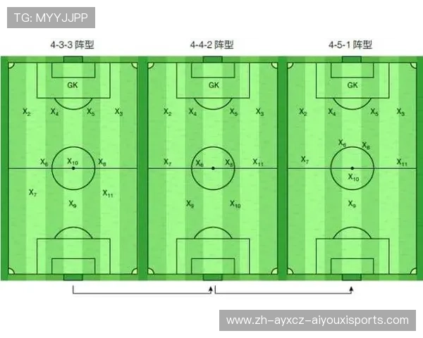 足球比赛中的队员角色分配与执行